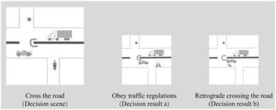 Study on the influence mechanism of perceived benefits on unsafe behavioral decision-making based on ERPs and EROs